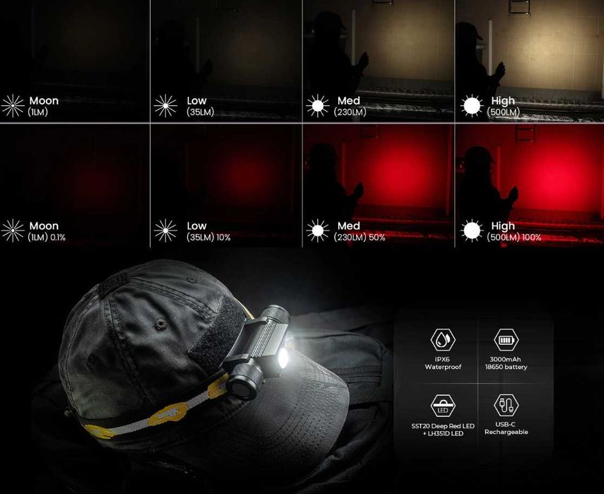 SOFIRN H25LR\LH351D\з червоним світлом 660нм\USB-C +АКБ Wurkkos 3000ma