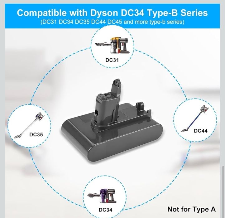 Bateria do Dyson DC35 DC31 DC34 DC44 22,2V 4000mAh