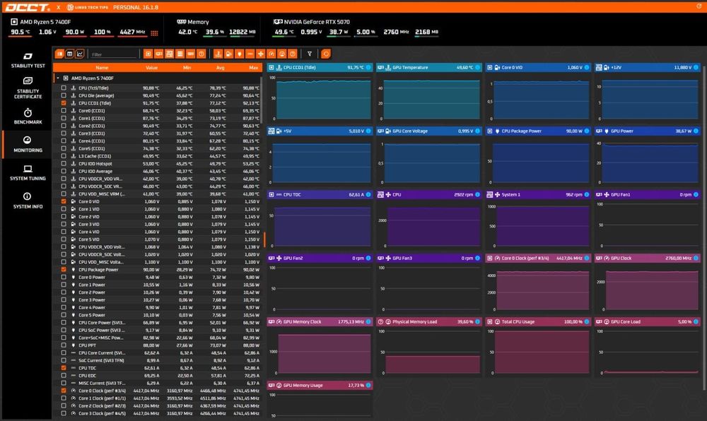 Процесор AMD Ryzen 5 7400f