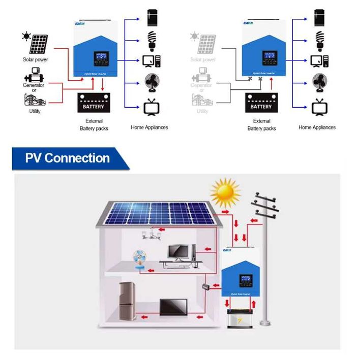 Гібридний інвертор EAsun POWER 2.2kWh 12V 150A MPPT 80A + WiFi