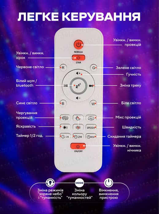 Ночник звездного неба Яйцо Дракона с пультом / Ночник-проектор