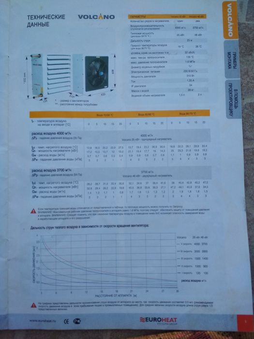 Опалювально вентиляційний апарат Конвектер