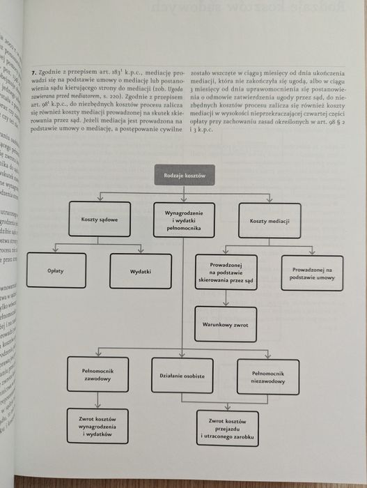 Postępowanie cywilne w diagramach