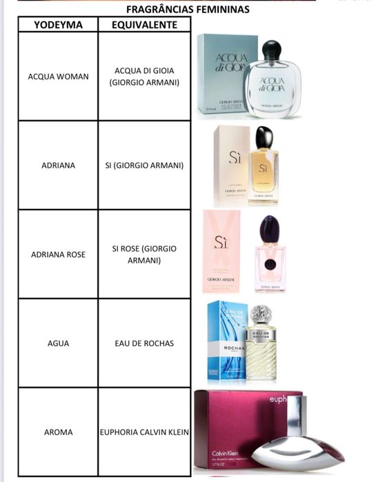 PERFUMES YODEYMA (Entrega Imediata)