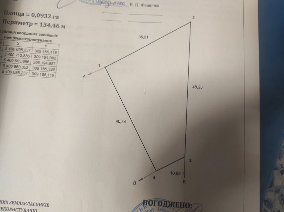 Продам земельну ділянку під будівництво.