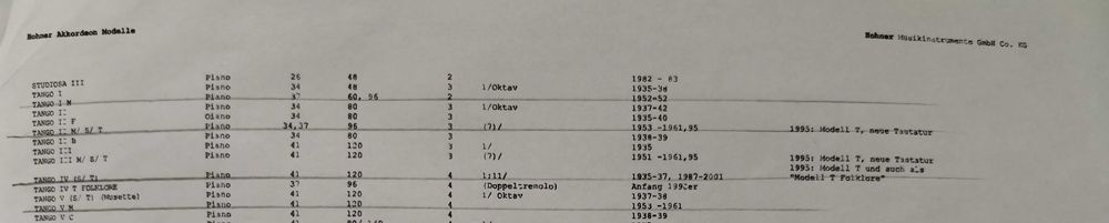 Akordeon Hohner Tango IM "PERŁA"