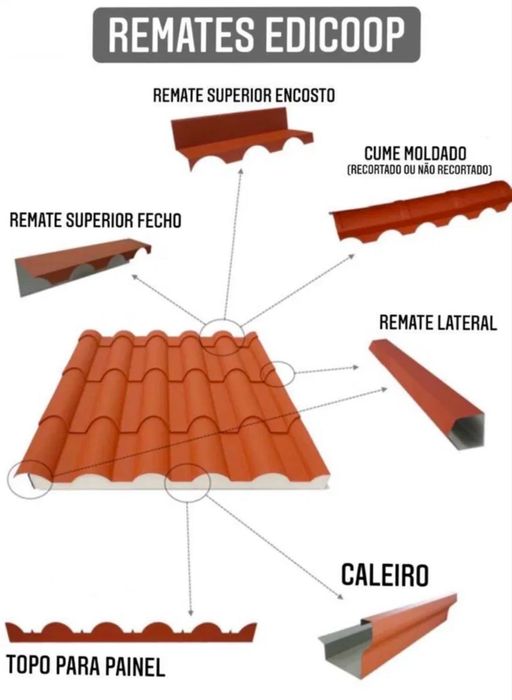 Painel Isotérmico Gandra - Contatar WhatsApp