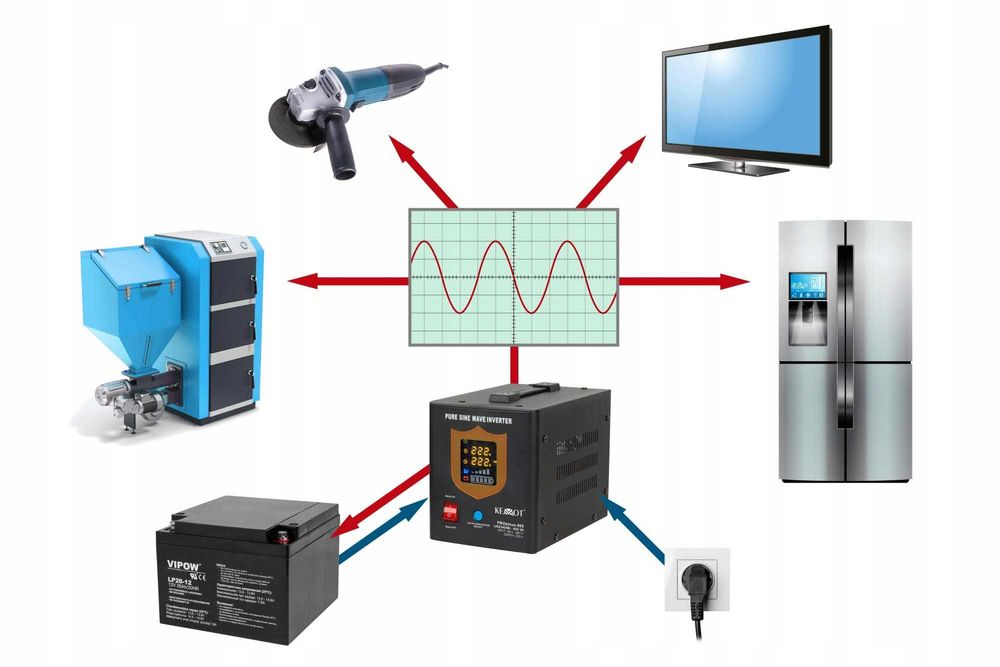 Інвертор 2000W Kemot ДЖБ ИБП Джерело безперебійного живлення. Инвертор