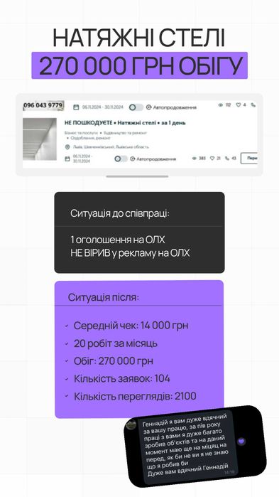 Знижка 20% на Рекламу на ОЛХ, професійне просування під ключ!