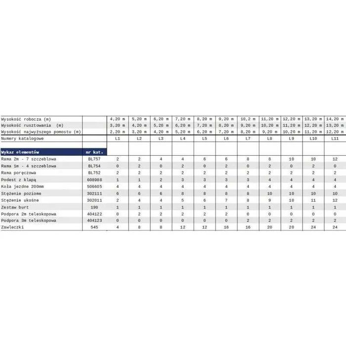 Rusztowanie aluminiowe jezdne ALUMEXX WYS. 6,2 M