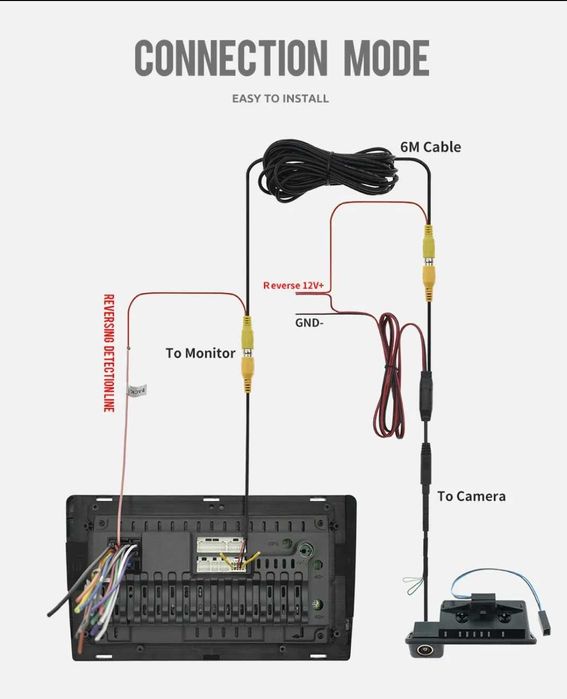 Камера заднего вида BMW X1,X5,6, E39 ,е53,E60 E70 E82 E84 E90 E92