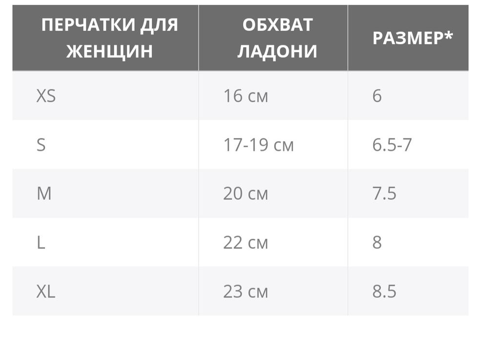 Шкіряні жіночі перчатки