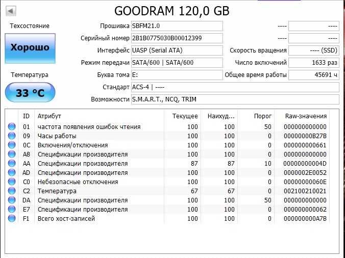 ссд ssd goodram 120гб рабочий