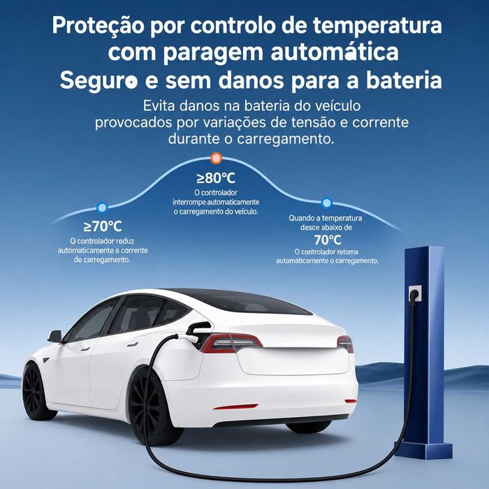 Carregador portátil ev de alta eficiência, 3,5kw, 16A, ip66, 10m
