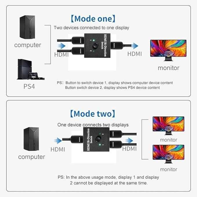 4K 60Hz HDMI Switch Splitter Rozdzielacz Sygnału 493