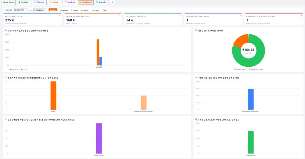 Criação de Software e Aplicações à Medida para Empresas e PMEs527126359096043521