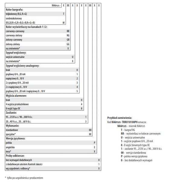 Programowalny miernik cyfrowy NA6PLUS-TGGU14300P0