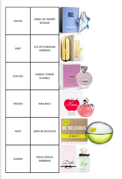 PERFUMES YODEYMA (Entrega Imediata)