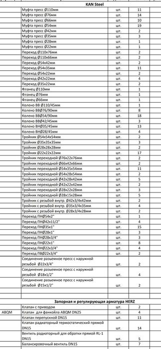 Матеріали для опалення