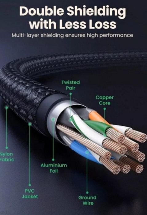 Інтернет-кабель Ugreen Ethernet RJ45 Cat 8 мережевий шнур 10 м Black