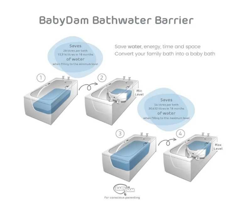 Barreira redutora de banheira