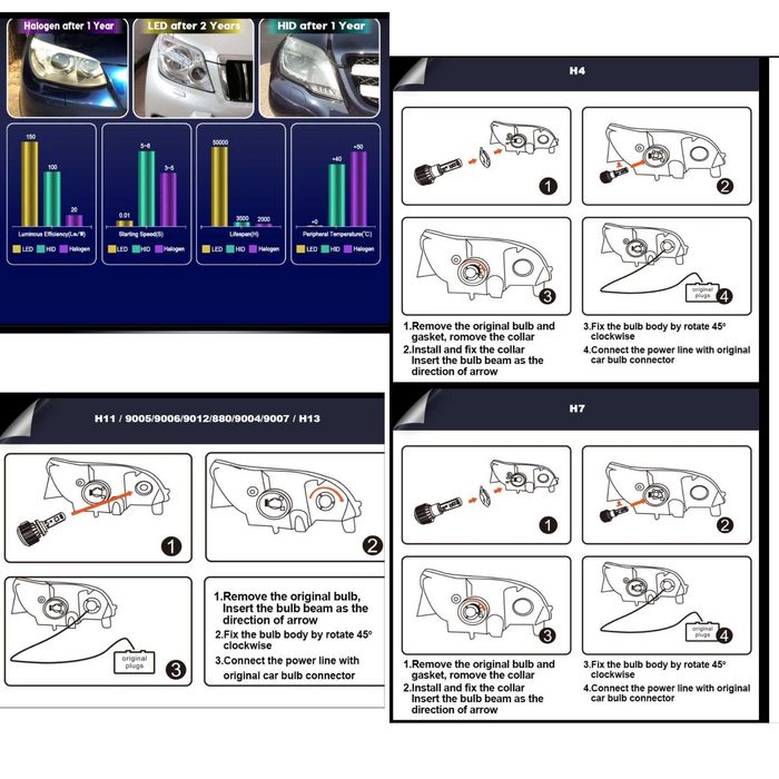 lampadas led canbus h7 h1 h3 h4 hb3 hb4