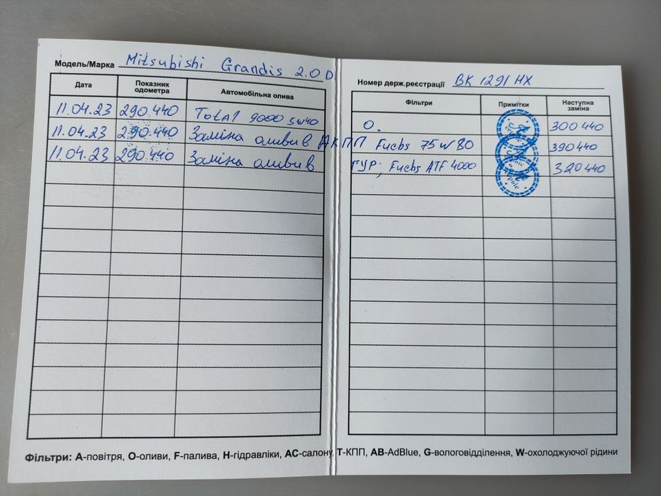 Міцубісі Грандіс