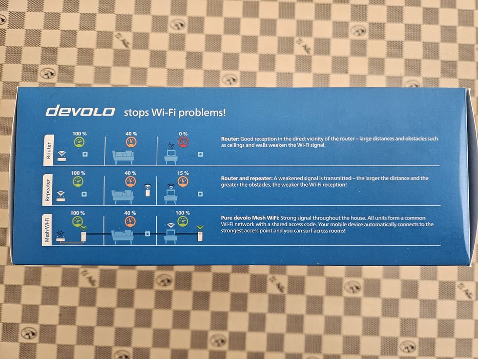 Devolo Powerline mesh wifi 2 starter kit