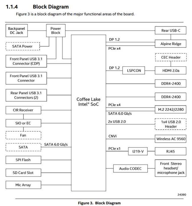 Intel NUC8i3BEK2 i3 8109U 2C4T 3.6GHz Iris 655 32GB DDR4x2 M2 NVMe TB3 HDMI 4K WiFi AC BT5 LAN USB-C microSD slim kit PSU USBAx4 2400MHz 117x112x36 IR