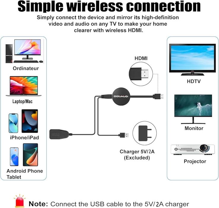 Бездротовий адаптер дисплея, Miracast HDMI Dongle,