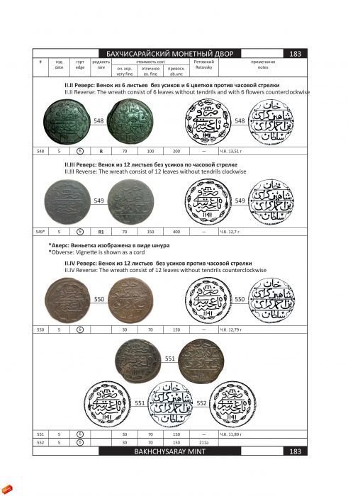 Каталог монет последнего крымского хана Шахин-Гирея (1777 - 1783)