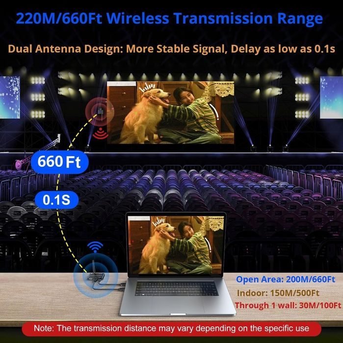 Transmissor e receptor HDMI KVM sem fio, alcance de 200 m, 1080P 60Hz