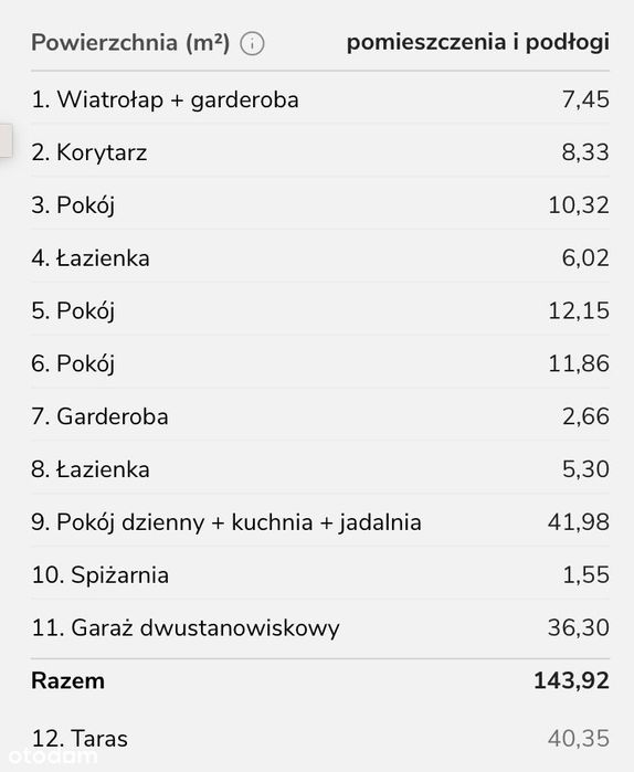 Dom Jednorodzinny | Popowo-Parcele Pow.143m2