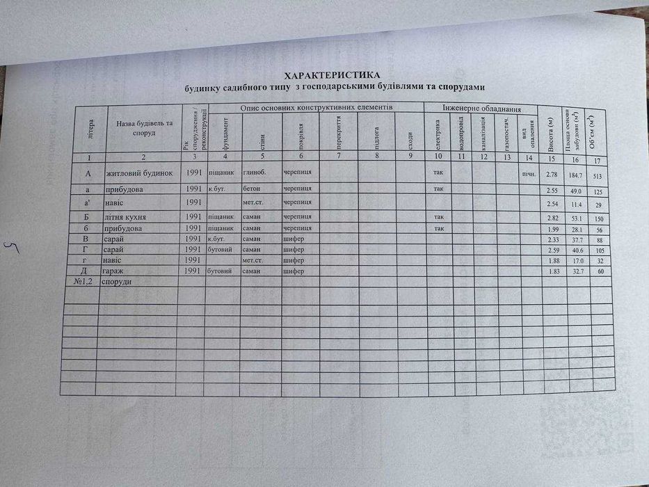 Продам будинок в селі