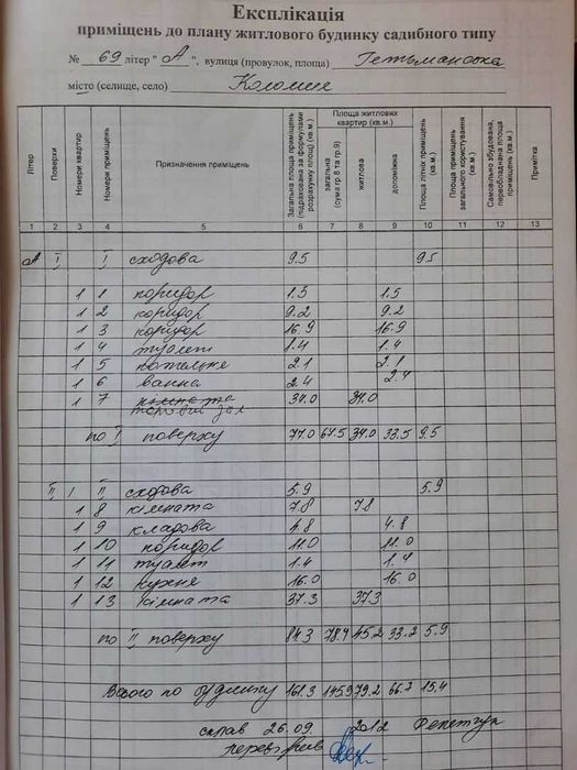 Продаю будинок по вул.Гетьманська