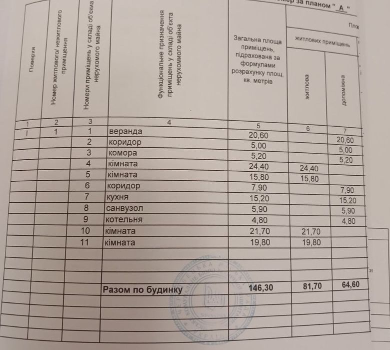 Будинок Стара Жадова