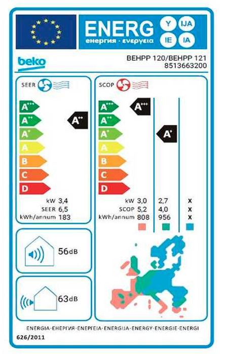 Ar Condicionado, 12000btu, novo.