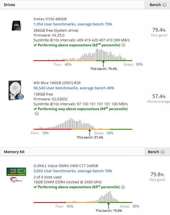 PC Gaming i5-9400f GTX 1660