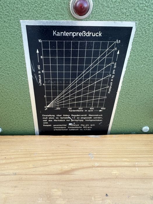 Кромкоклеющий прес станок Stegherr