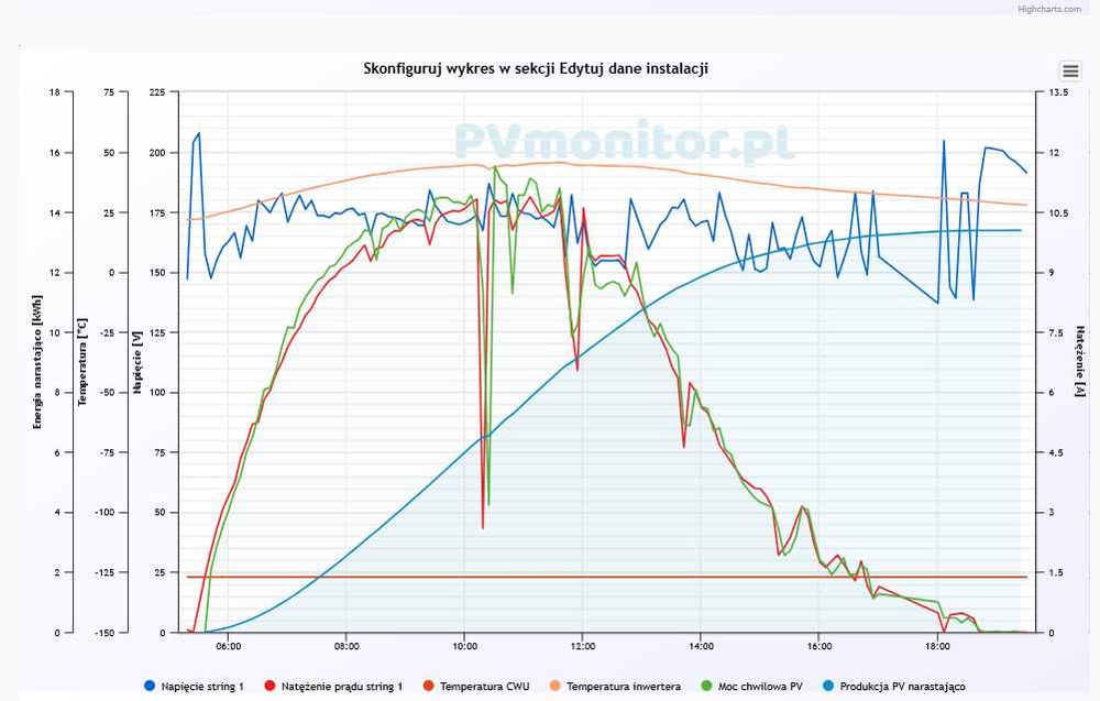 Przetwornica solarna do grzania wody Sterownik do grzalki PV mppt boost 3.3kw WiFi Tryb Awaryjny 230V PEŁEN SINUS