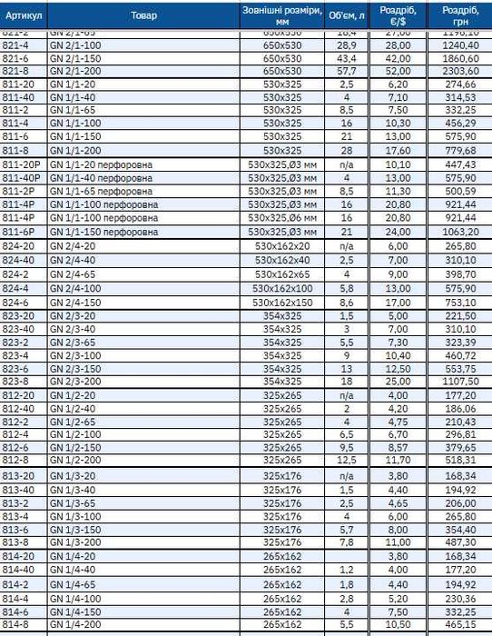 Гастроємкості посуд бу зі знижкою 50-70 %