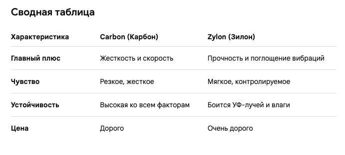 Babolat Pure Drive Zylon+Carbon / Aero Pro Drive GT Кастомні