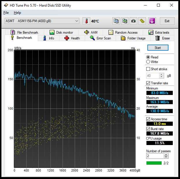 Dysk do NAS Western Digital 4TB WD4000FYYZ 3,5 SATA Gwarancja!