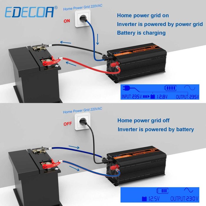 Inversor Carregador onda pura EDECOA (1500W)(Autocaravana / Campervan)