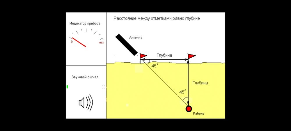 Услуги мини экскаватора