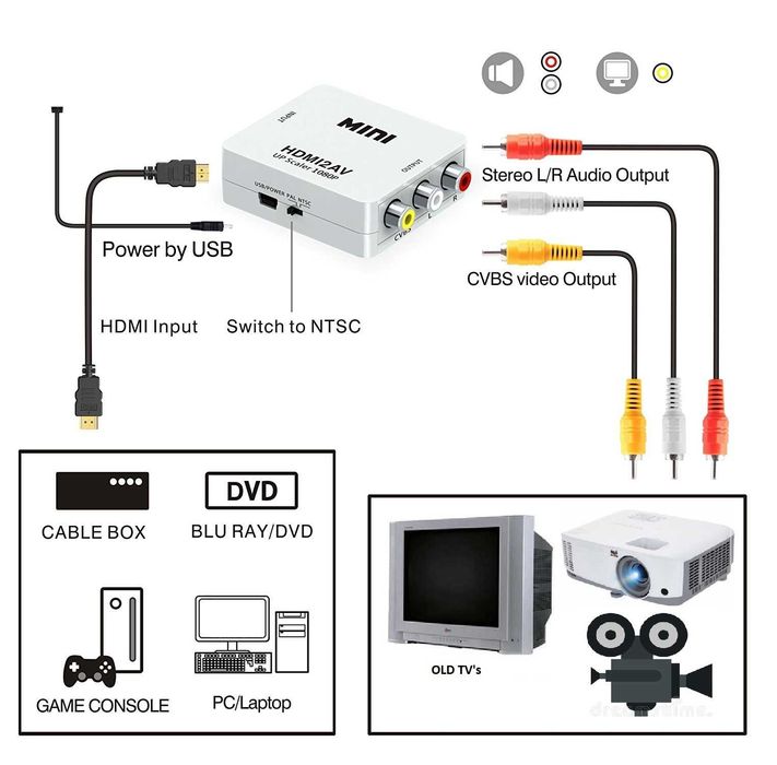 Conversor HDMI to AV (RCA) - Novo e Lacrado
