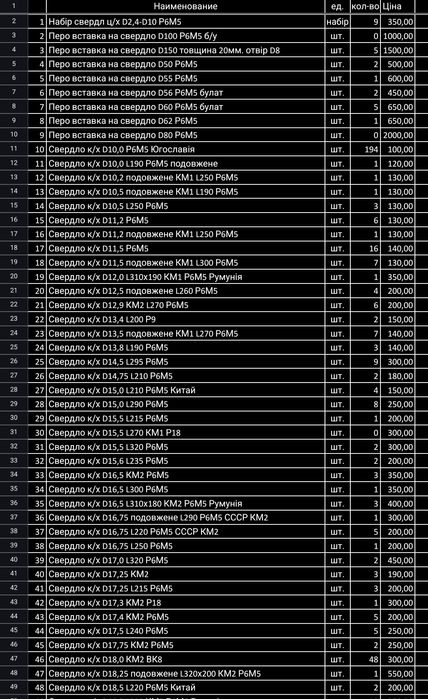 Сверло конус хвостовик