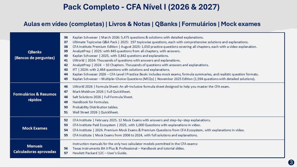 CFA Level I Study Pack 2026–2027 + Kaplan Schweser Ultimate Package 2026