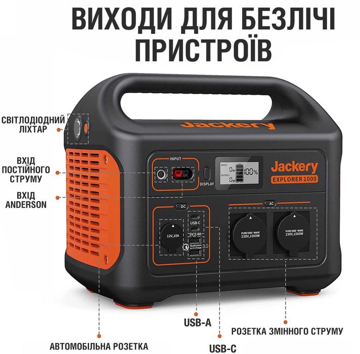 Портативна електростанція Jackery  Explorer 1000EU