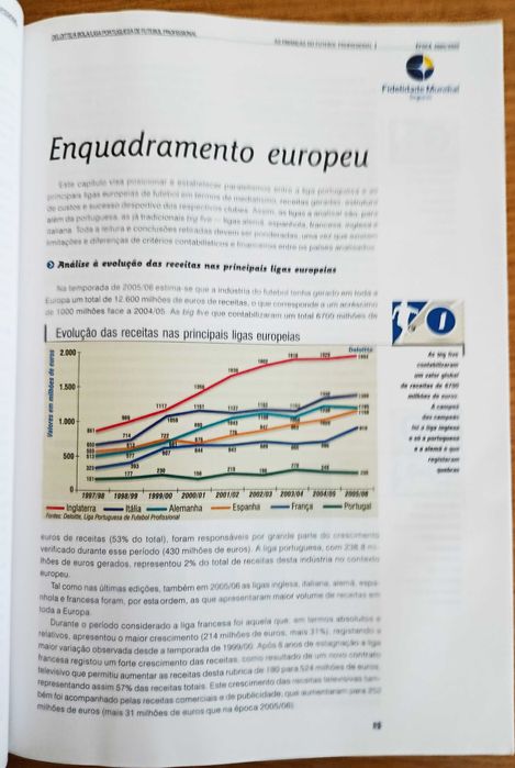 As finanças do Futebol Profissional - Época 2005-2006